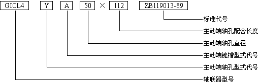 鼓形齒聯(lián)軸器的型號(hào)說明